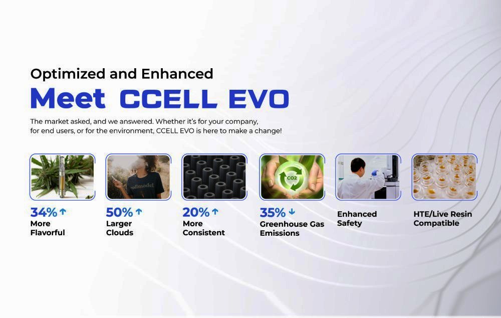 CCELL EVO: Cutting-Edge Ceramic Heating Technology Favored by Brands and Retailers